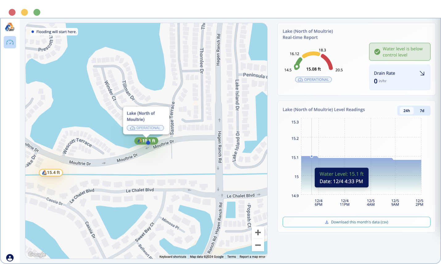 HydroView network view: a map of monitored water assets with a real-time level gauge, control-level status, and a level-readings chart over time.